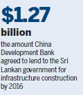 Chinese loans fund Sri Lanka project