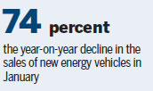 Nation may rethink stiff e-car targets