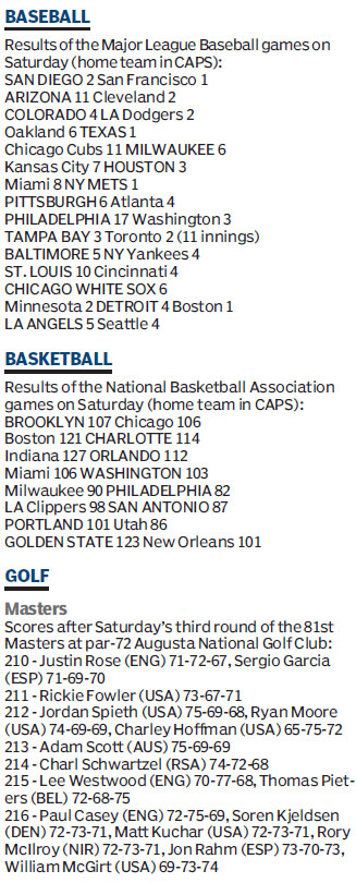 Score board