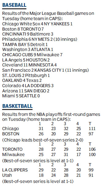 Score board
