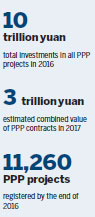 Big infra demand to boost PPP