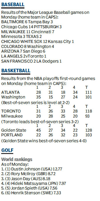 Score board