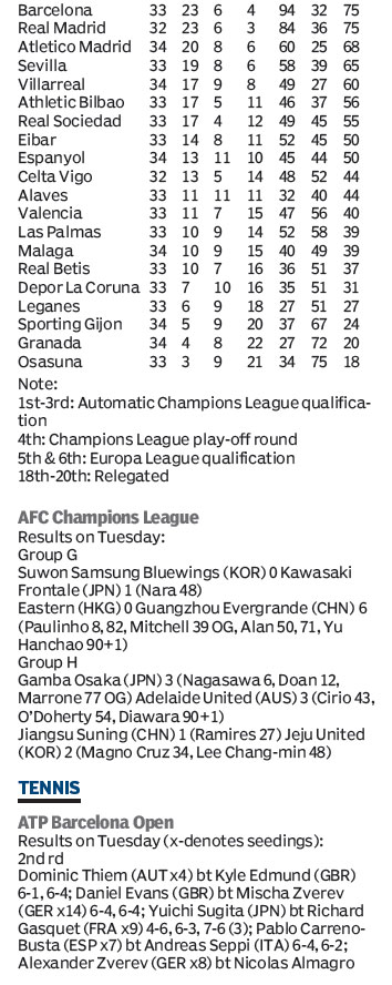 Score board