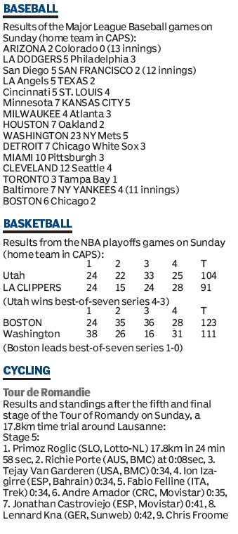 Score board