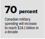 Canada to increase military spending