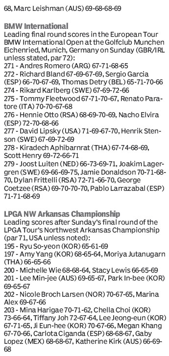 Score board