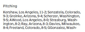 Score board