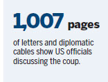 US papers on 1953 Iran coup published