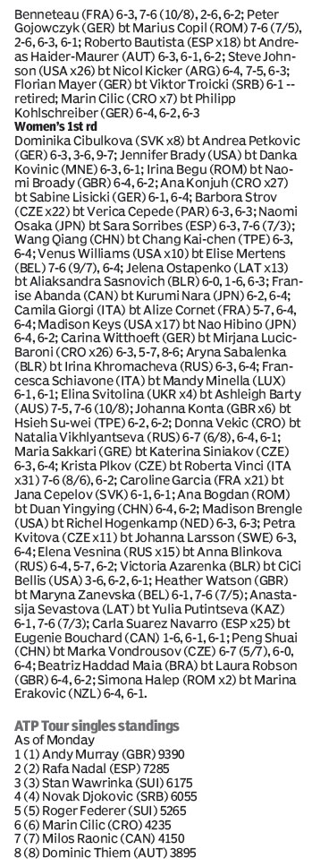 Score board
