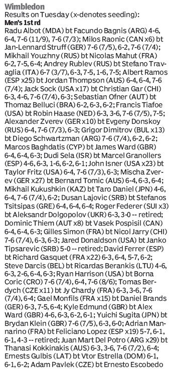 Score board