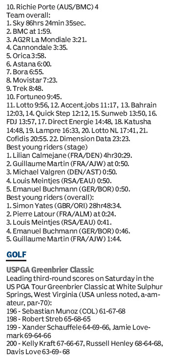 Score board