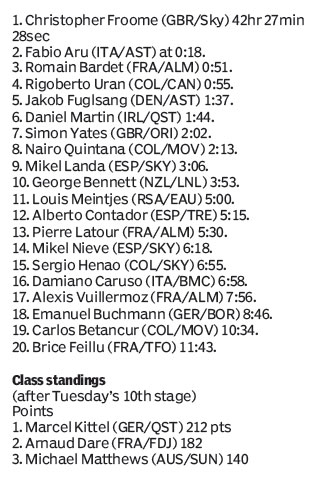 Score board