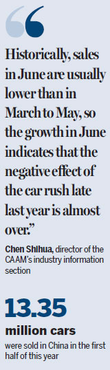 Overall sales slow, but patterns differ by sector