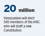 'Decisive week' for Venezuelan elections