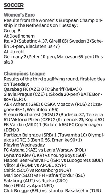 Score board