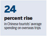 Chinese tourists' appetite for long-haul trips stays strong