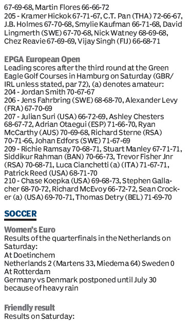 Score board