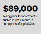 S. Korea tightens real estate regulations