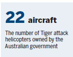 Attack helicopters declared 'unsafe'