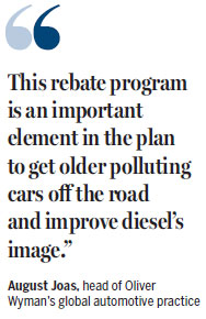 VW, Mercedes diesel rebates set to lure 1.3 million drivers