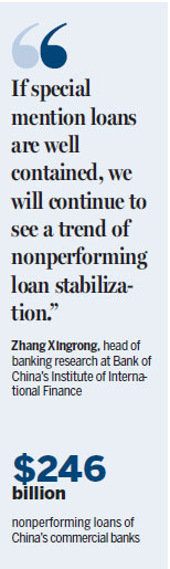Banks' NPL ratio stays stable at 1.74 percent