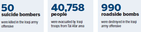 Over 2,000 IS militants killed in Tal Afar