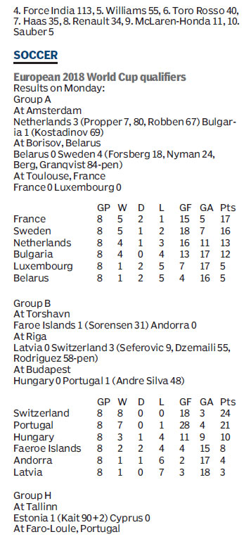 Score board