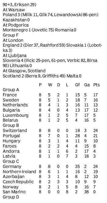 Score board