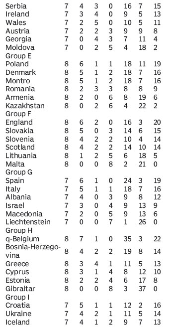 Score board