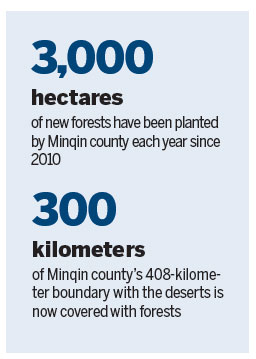 Minqin county battles to hold back Badain Jaran and Tengger deserts