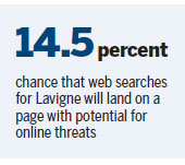 Singer Lavigne tops chart of dangerous online celebrities