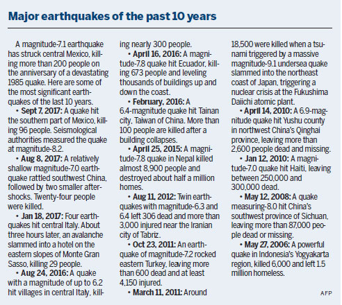 Scramble on for quake survivors