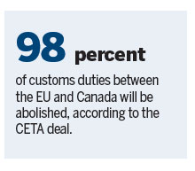 Landmark EU, Canada trade deal enters into force