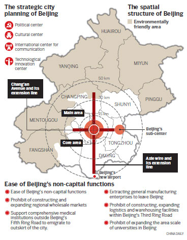 Beijing's future mapped out for two decades