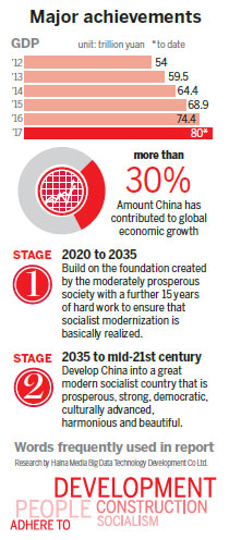 Report is road map to nation's dream