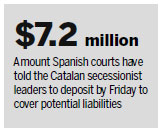 Prosecutors ask for jail for Catalan separatists