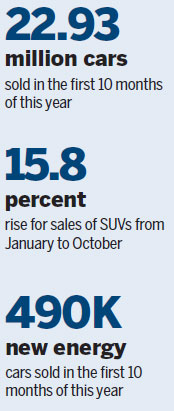 October sales figures show slowing growth
