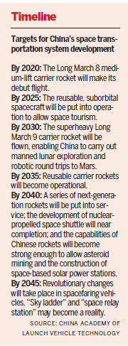 Nation's futuristic space plan aims high