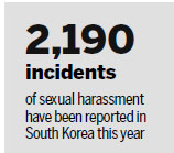 Backlash over work assault rise