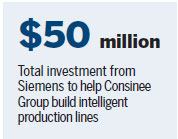 Global firms hike spending on R&D
