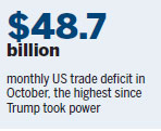 Trump's return to deficit hike raises concerns