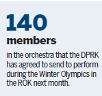 Pyongyang sending art troupe to Olympics