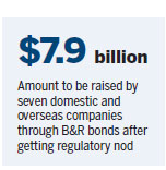 Companies allowed to issue B&R bonds