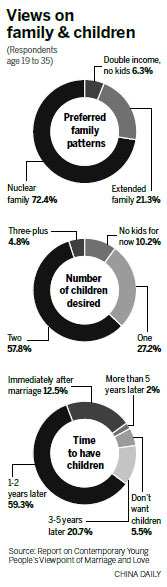 Study: Two kids most desirable for families