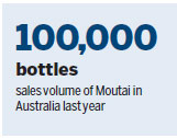 Australia toasts growing popularity of China's national drink