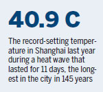 Heat wave forecast to be brief