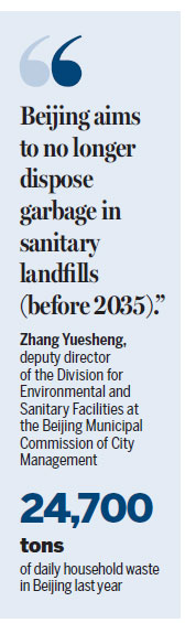 Capital turning to improved garbage treatment methods