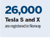 Battery of complaints against Tesla in Norway