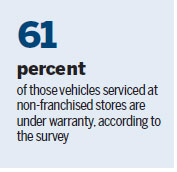 Survey reveals improved customer satisfaction when dealers use digital services