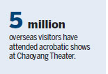 Flying twists, turns, torsos electrify audiences at Chaoyang Theater